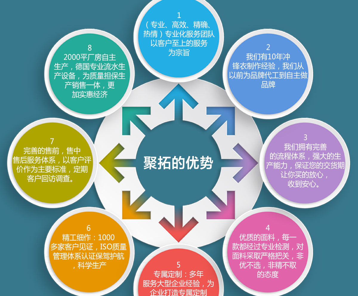 沖鋒衣的合作企業(yè) 沖鋒衣的合作企業(yè)