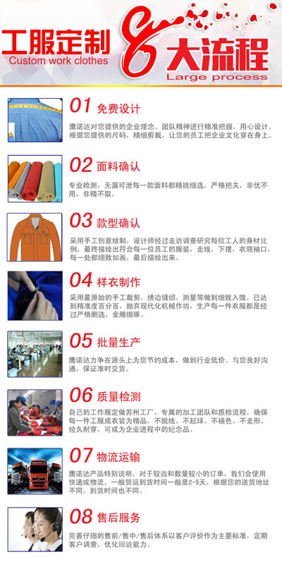 訂做工作服流程